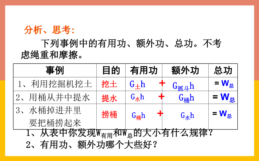 11.3如何提高机械效率课件2022-2023学年粤沪版物理九年级上册(共20张PPT)