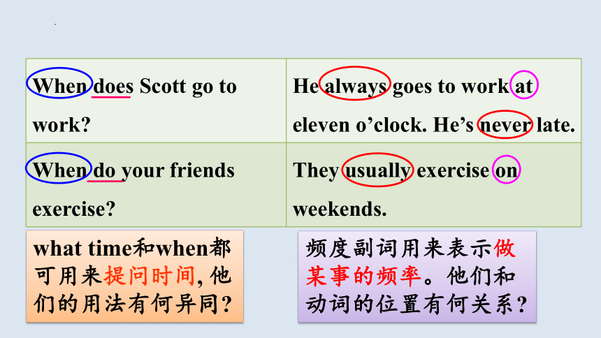 Unit 2 What time do you go to school？Section A Grammar focus-3c课件(共22张PPT)