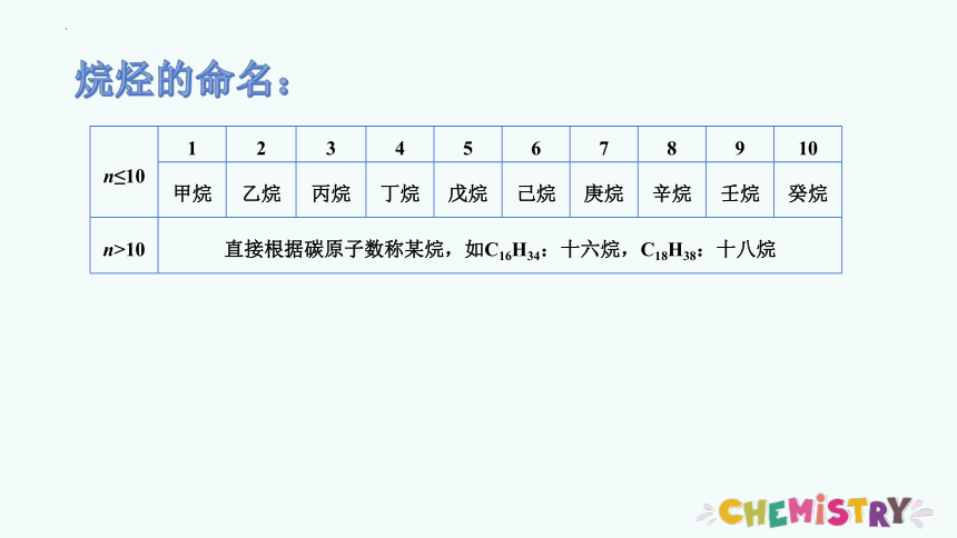 8.1.1.第二课时  烷烃的性质  课件(共22张PPT)  苏教版（2019）必修第二册