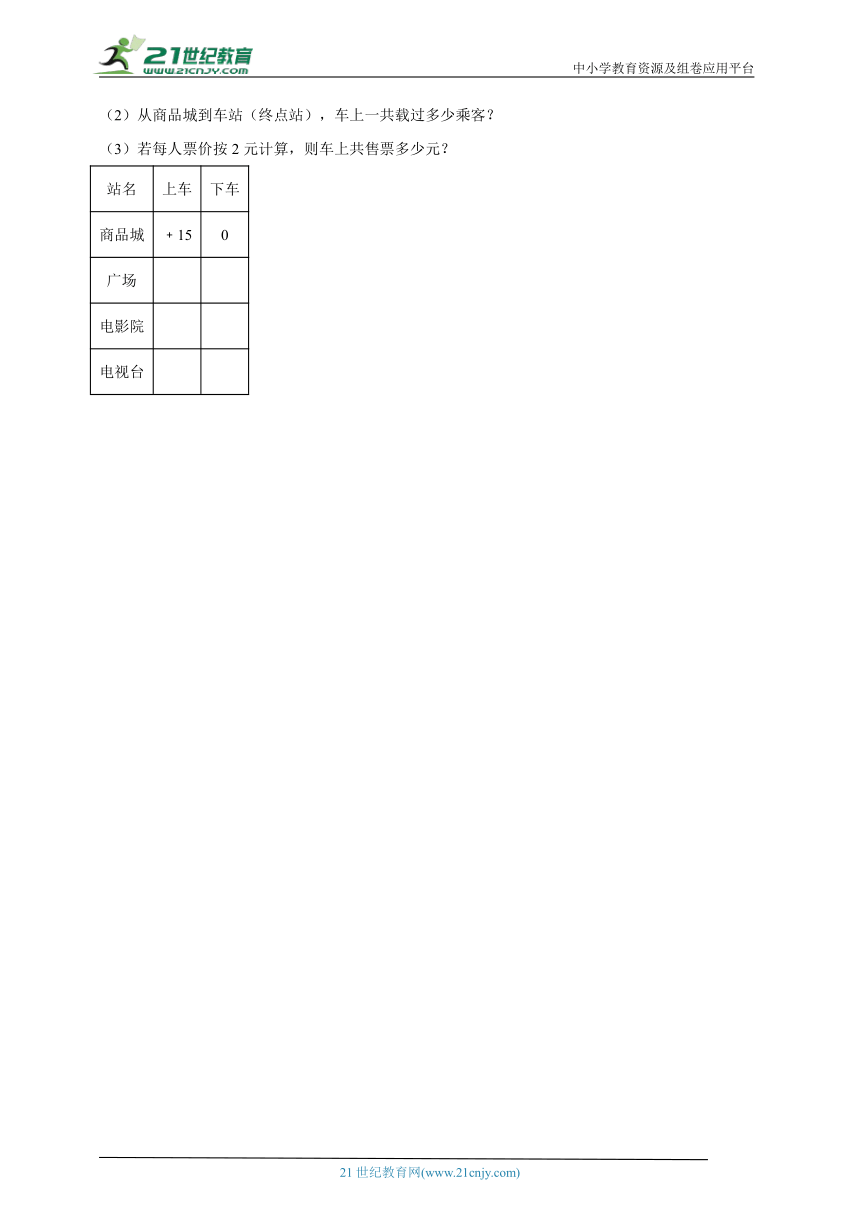 期末专题复习：负数（单元测试）-小学数学六年级下册人教版（含解析）