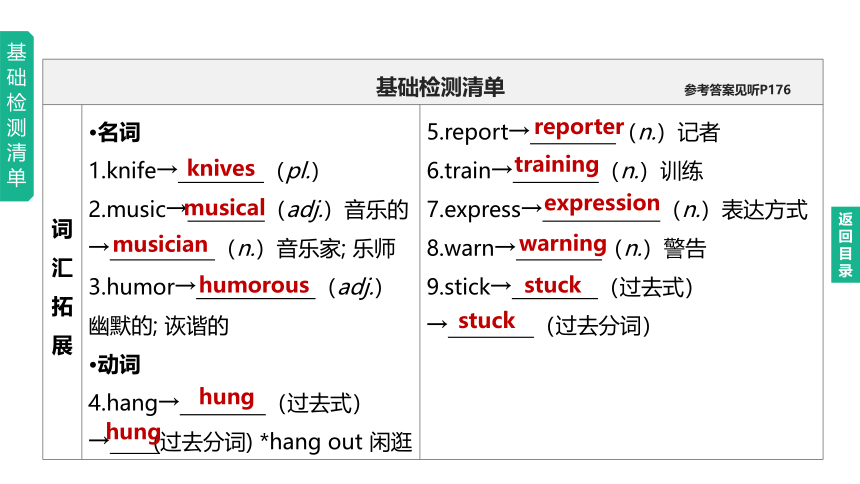 2023年中考英语总复习课件一轮知识梳理 第14课时　Units 3—4（冀教版九全）