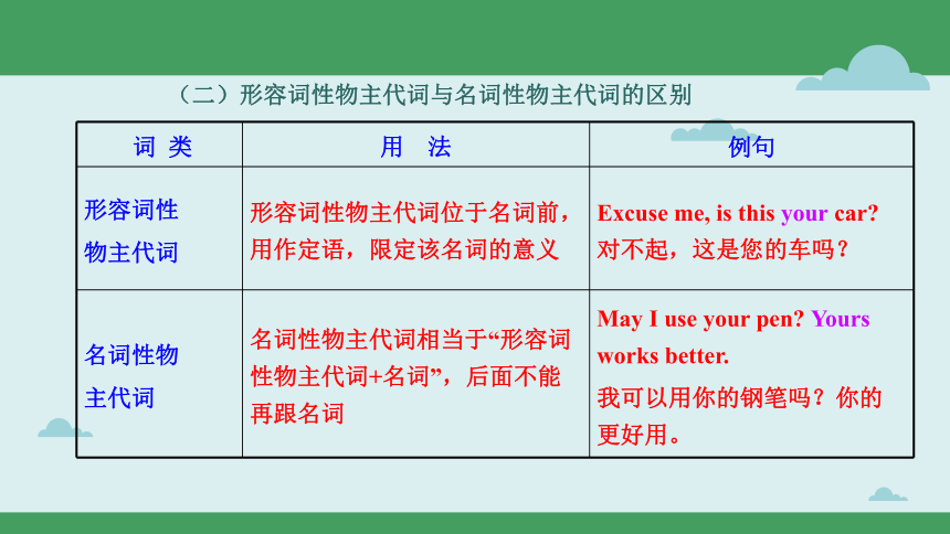 专题02 代词---备考2023中考英语二轮高频考点剖析 课件(共50张PPT)