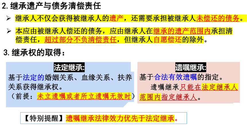 第五课 在和睦家庭中成长 课件（20张ppt）-统编版选择性必修二法律与生活