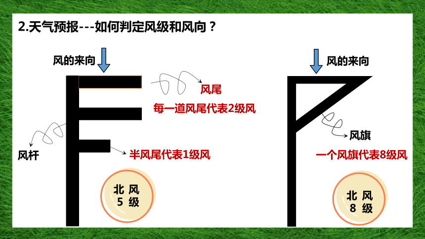 【推荐】第三章 天气与气候 单元复习课件(共44张PPT)人教版七年级地理上册