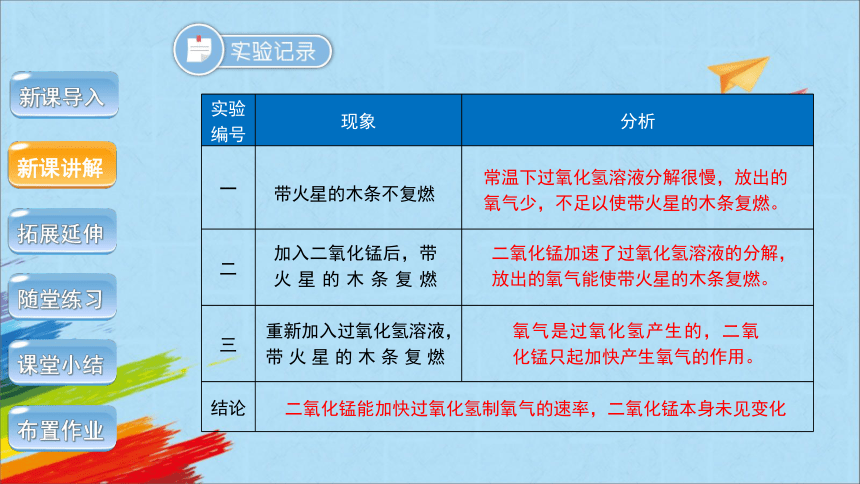 人教版九年级化学上册课题3 制取氧气第2课时教学课件(共23张PPT)