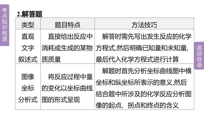 2023年中考化学总复习课件 专题07　化学计算题(共41张PPT)（人教版、广西专用）