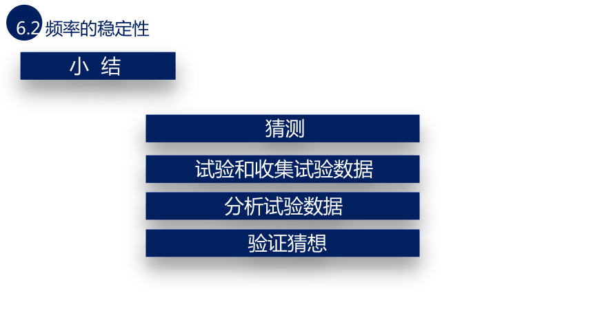 北师大版数学七下6.2 频率的稳定性课件(共29张PPT)