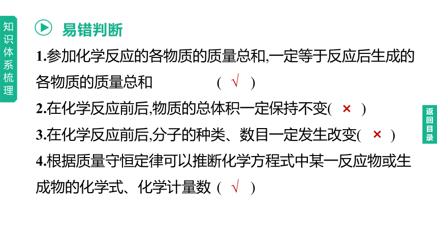 2023年中考化学一轮复习课件 第05单元　定量研究化学反应（鲁教版）(共50张PPT)