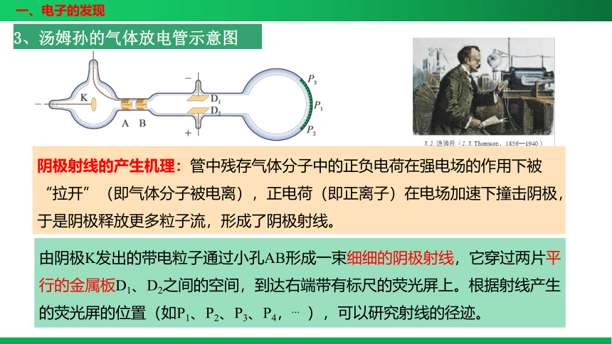 物理人教版（2019）选择性必修第三册第4.3节原子的核式结构模型（共31张ppt）