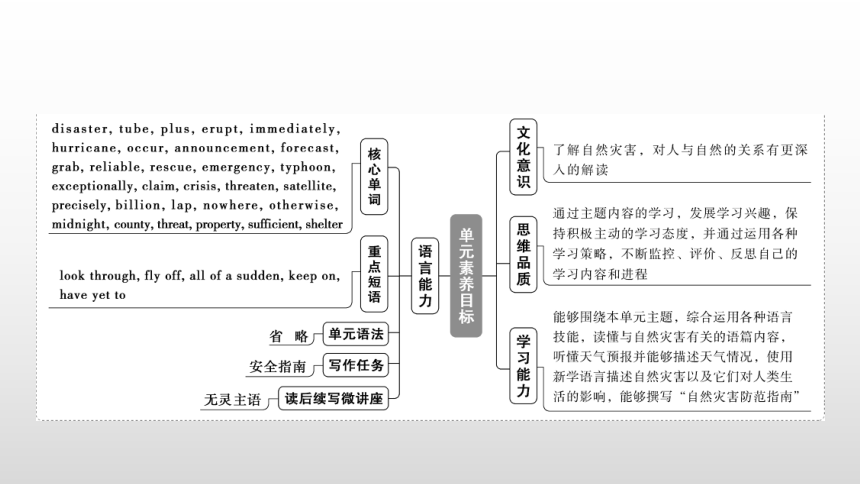 高中英语 外研版（2019）必修三  Unit 6  Period 1 课件