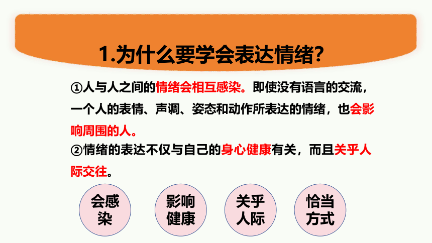 4.2 情绪的管理 课件(共25张PPT)-2023-2024学年统编版道德与法治七年级下册