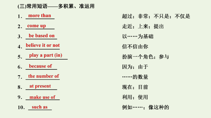 人教版（新课程标准）必修1 Unit 2 English around the world课件（65张ppt）