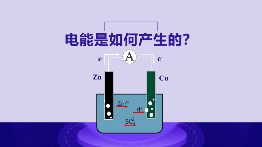 化学人教版（2019）必修第二册6.2化学反应与电能（共28张ppt）