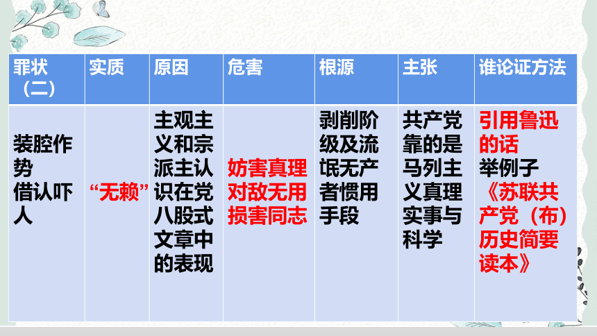 2021-2022学年统编版高中语文必修上册11《反对党八股》课件（20张PPT）