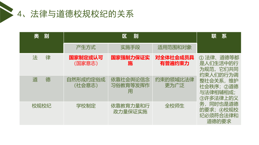 第九课 法律在我们身边 复习课件(共15张PPT)