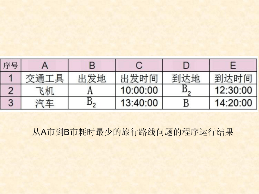 粤教版（2019）高中信息技术必修一  第三章 算法基础（38张PPT）