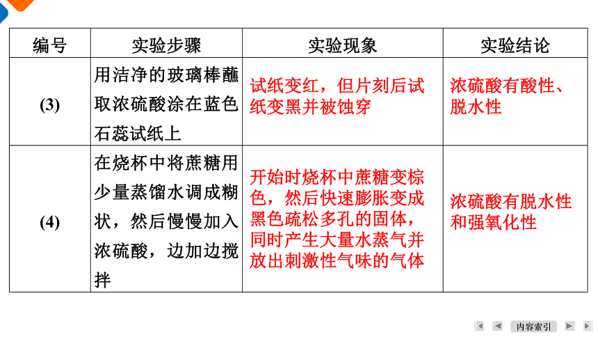 5.1.2硫酸课件 2023-2024学年高一下学期化学人教版（2019）必修第二册（共32张ppt）