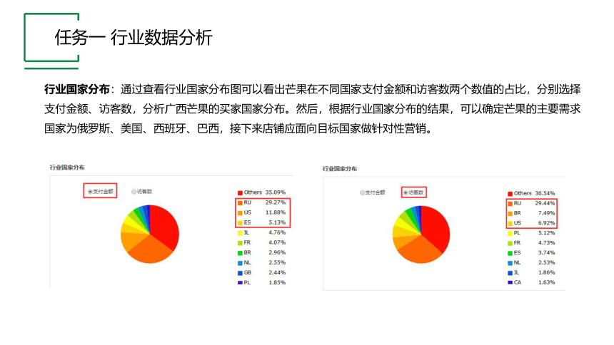 项目七 任务一 行业数据分析 课件(共14张PPT）- 《跨境电子商务实务》同步教学（机工版·2021）