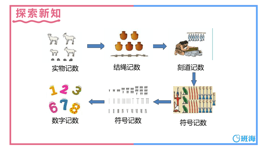 人教版(新)四上 第一单元 5.数的产生和十进制计数法【优质课件】