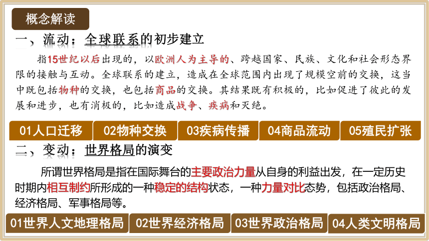 第7课 全球联系的初步建立与世界格局的演变 课件--2022-2023学年高中历史统编版（2019）必修中外历史纲要下册(共47张PPT)