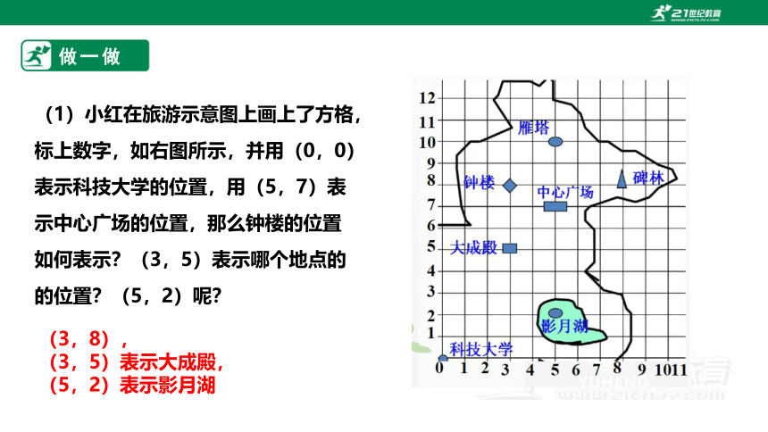 【新课标】3.2.1平面直角坐标系 课件（共23张PPT）