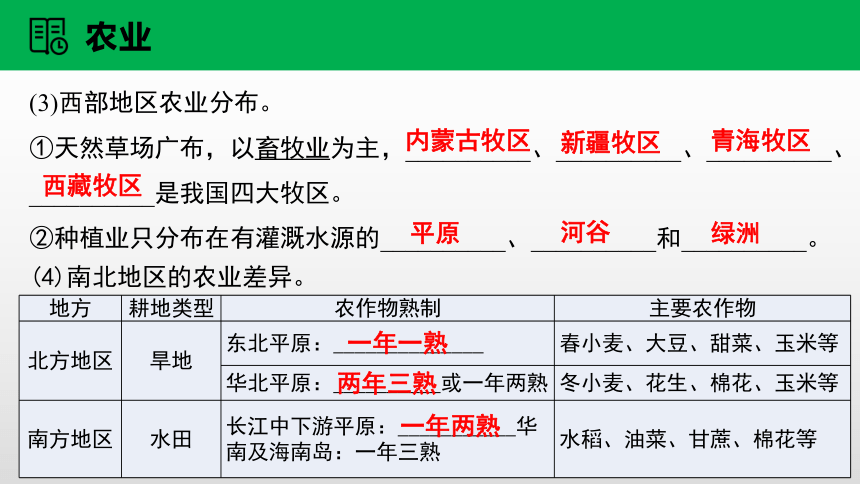 2021中考地理专题复习课件 13 中国经济发展（43张PPT）（考点梳理+知识训练）