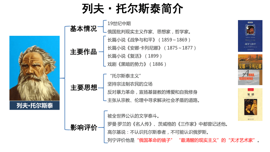 第8课《列夫 托尔斯泰》课件（共53张PPT）