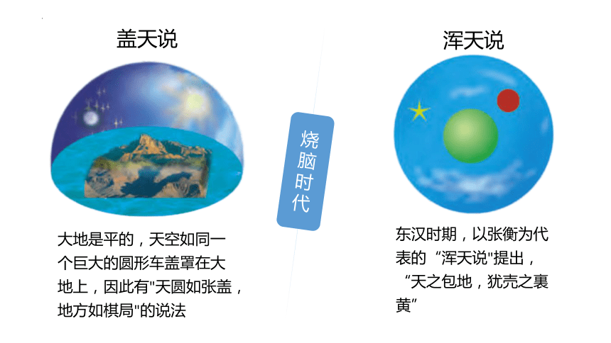 1.1 地球的形状与大小 课件(共25张PPT内嵌视频)粤教版七年级地理上册