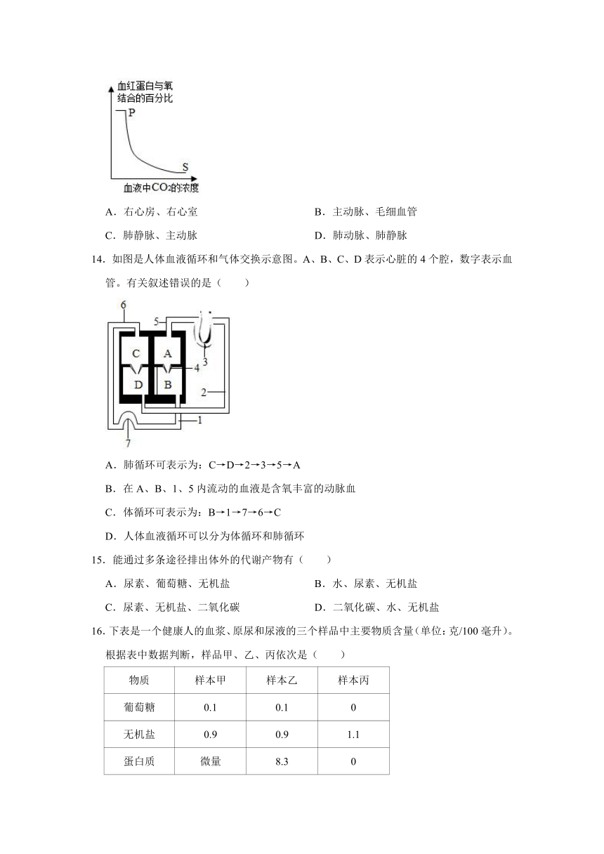 2020-2021学年山东省淄博市周村区七年级（上）期末生物试卷（五四学制）  （ 含解析)