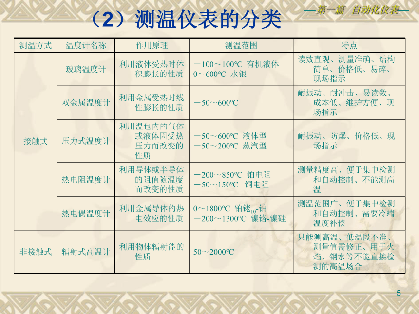 1  过程检测仪表3 化工仪表及自动化（高教版）同步课件(共47张PPT)