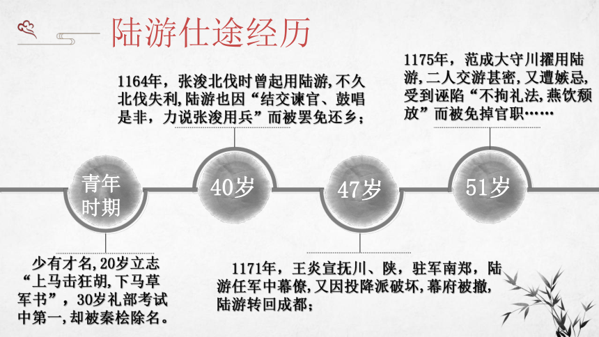 古诗词诵读 临安春雨初霁 课件（共23张PPT）