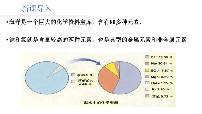 2.1钠及其化合物第一课时（共22张PPT）2022-2023学年高一上学期化学人教版（2019）必修第一册