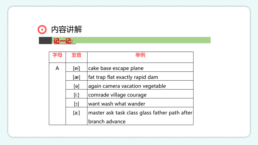 高中英语单词记忆技巧 (38张PPT)