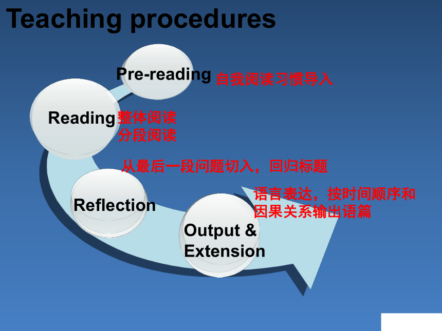 外研版九年级英语上册课件Module 9 Great inventions Unit 2(共24张PPT)