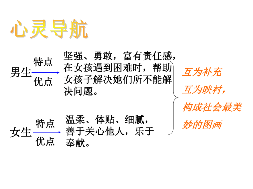 鄂科版心理健康八年级 13.成长中的他和她 课件（29ppt）