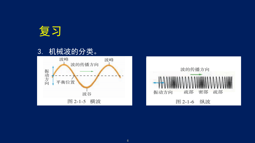 2022-2023年人教版(2019)新教材高中物理选择性必修1 第3章机械波第2节 波的描述 课件（共61张PPT）