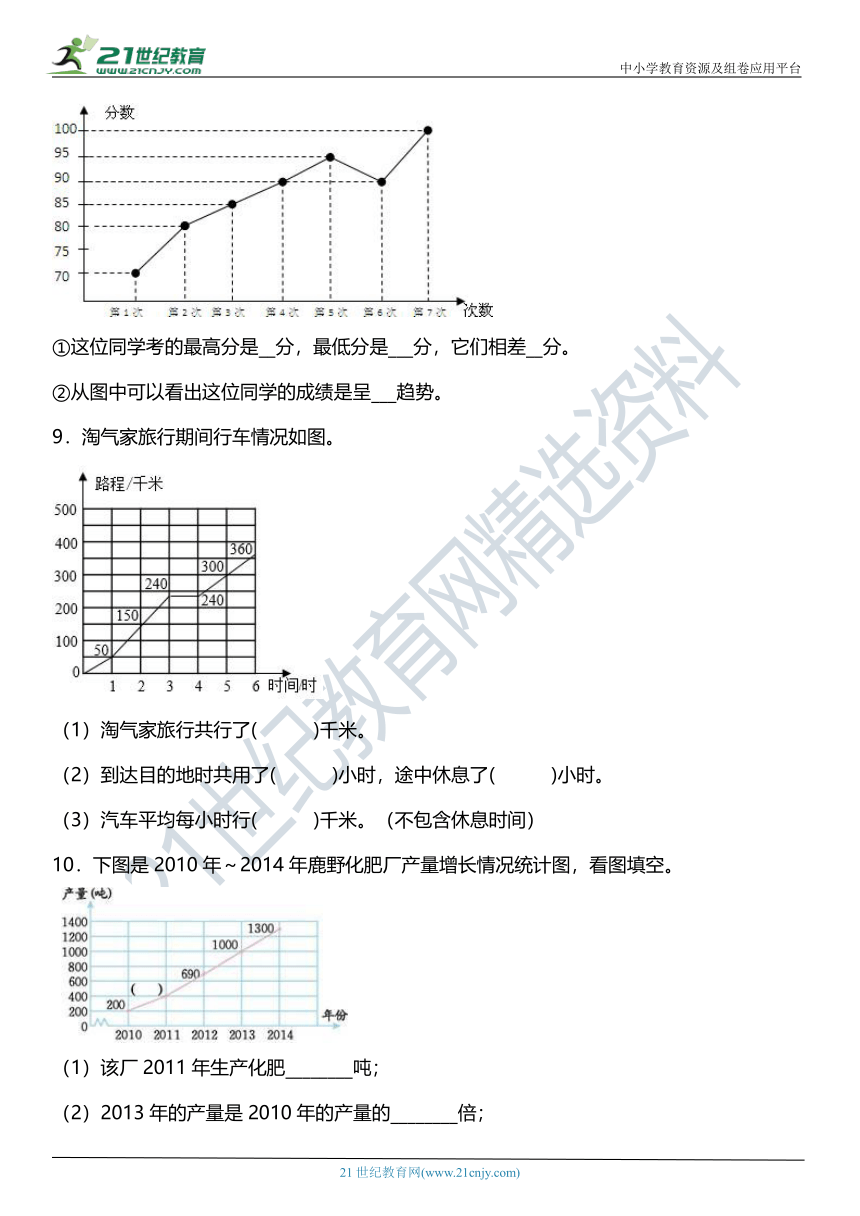 人教版5下数学 7.1《单式折线统计图》同步练习（含答案）