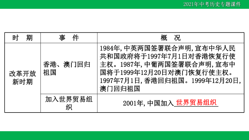 2021年中考历史二轮复习课件：专题六 中国古代、近现代对外交往-中国走向世界之路（39PPT）