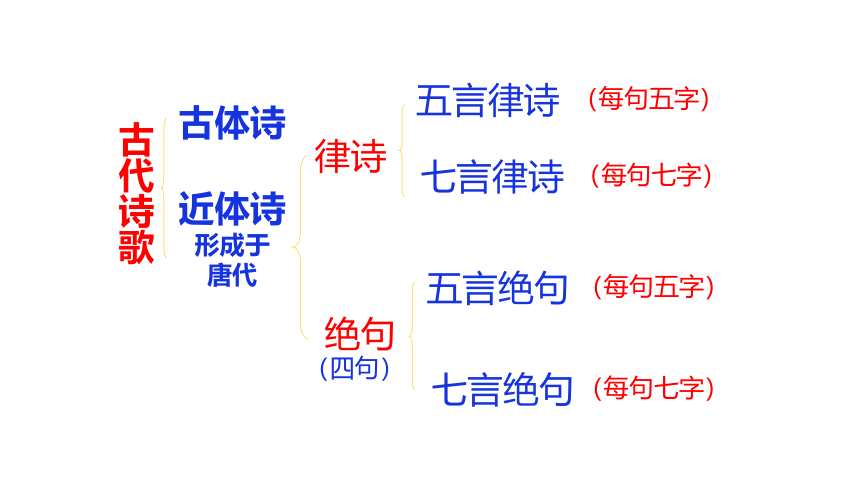 26 古代诗词五首 课件（共80张PPT)