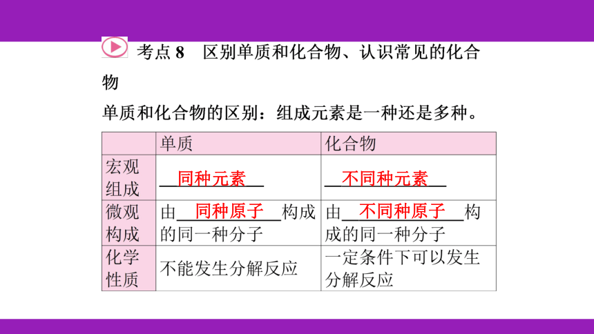 2023浙江中考一轮复习 第28课时 化学式、物质的分类（课件 52张ppt）