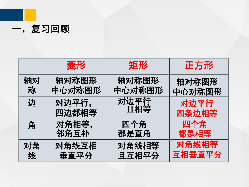 1.3.2正方形的性质与判定  课件（共33张PPT）