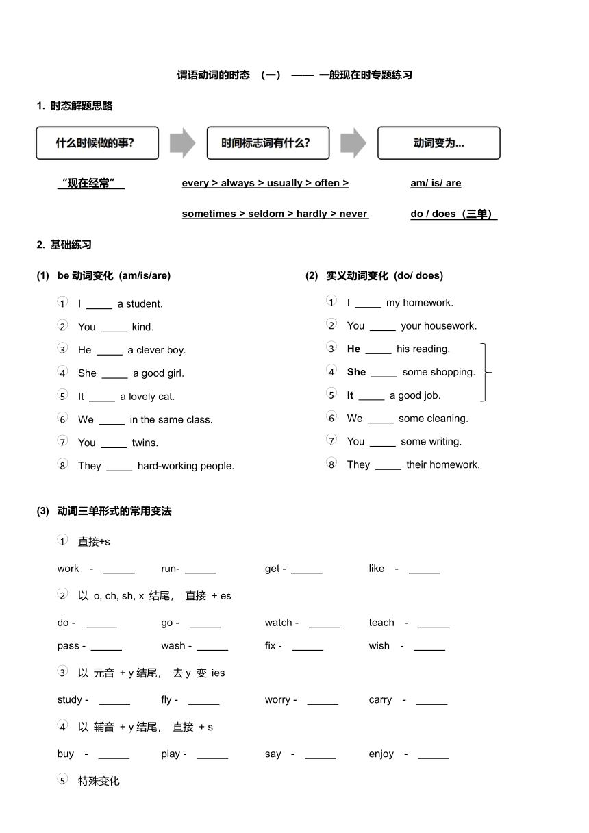 小学初中语法考点全掌握- 谓语动词（含部分答案）