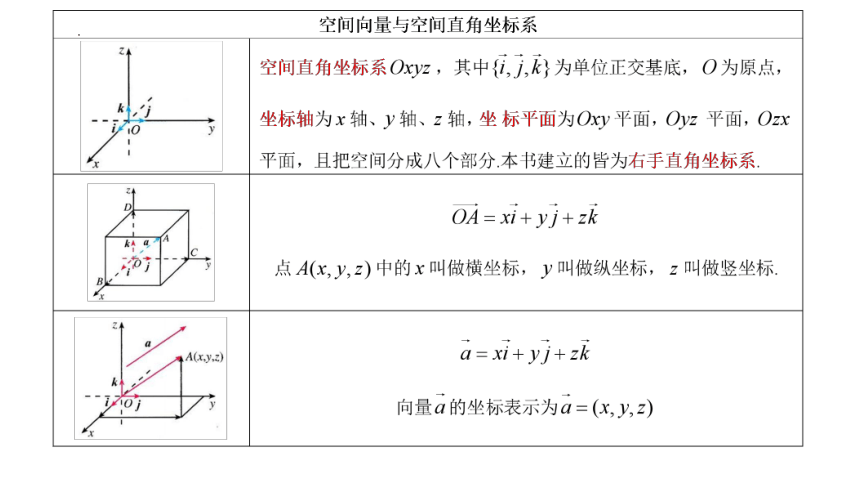 高二数学人教A版（2019）选择性必修第一册 1.3.1 空间直角坐标系 课件(共21张PPT)