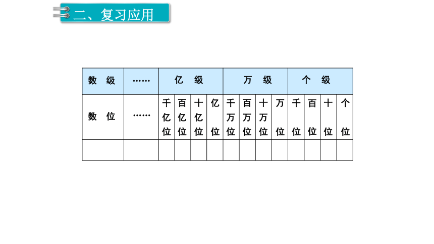 人教版数学四年级上册：第9单元  总复习  课件(共32张PPT)