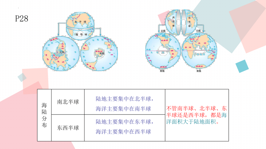 2.2世界的海陆分布课件 湘教版地理七年级上册 (共44张PPT)