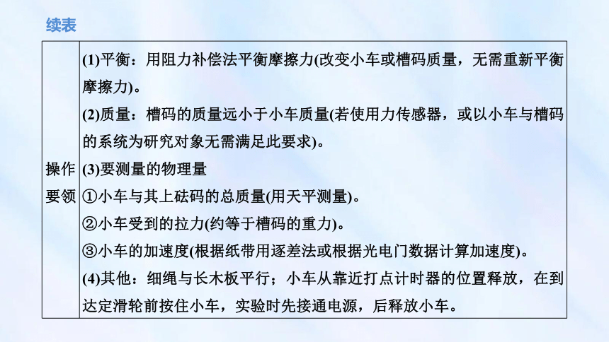 4.2实验：探究加速度与物体受力、物体质量的关系课件高一上学期物理人教版（2019）必修第一册（36张PPT）