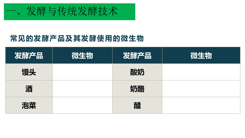 2020-2021学年人教版（2019）高二生物选择性必修三1.1 传统发酵技术的应用 课件 （共31张ppt）