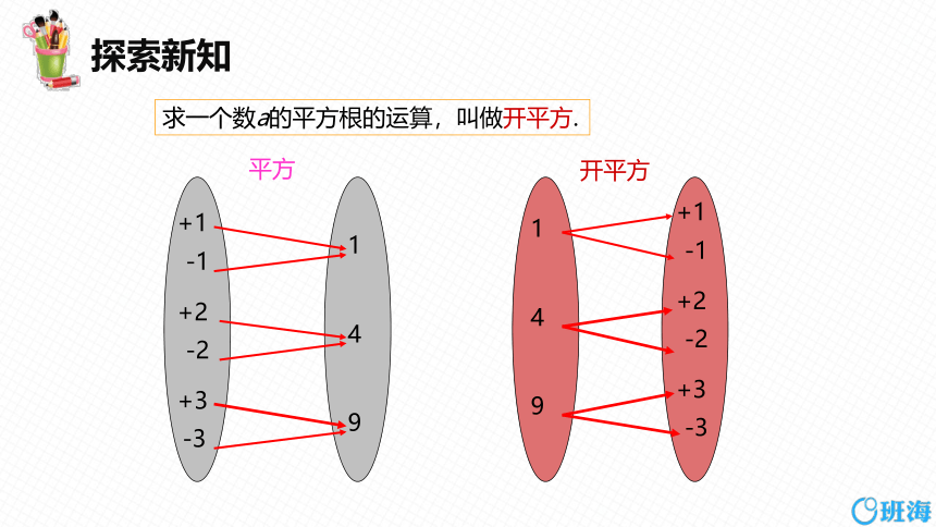 【班海精品】人教版（新）七下-6.1 平方根 第三课时【优质课件】