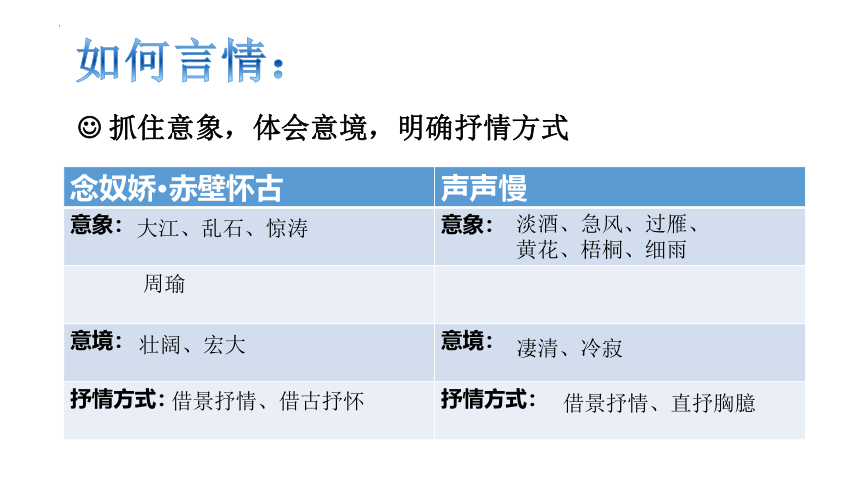 9.《念奴娇赤壁怀古》《声声慢》对比阅读课件(共13张PPT) 2022-2023学年统编版高中语文必修上册