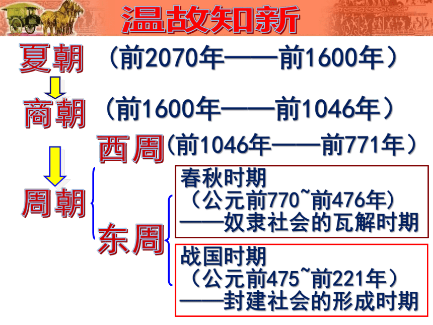 第9课 秦统一中国  课件（26张PPT）